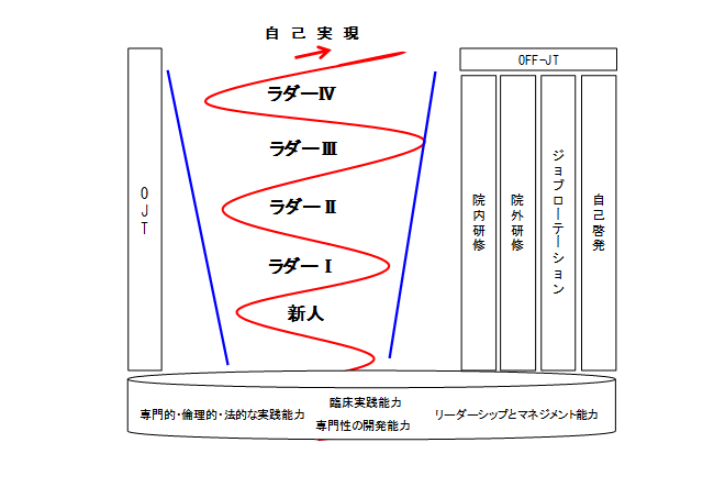 キャリア形成・支援システム