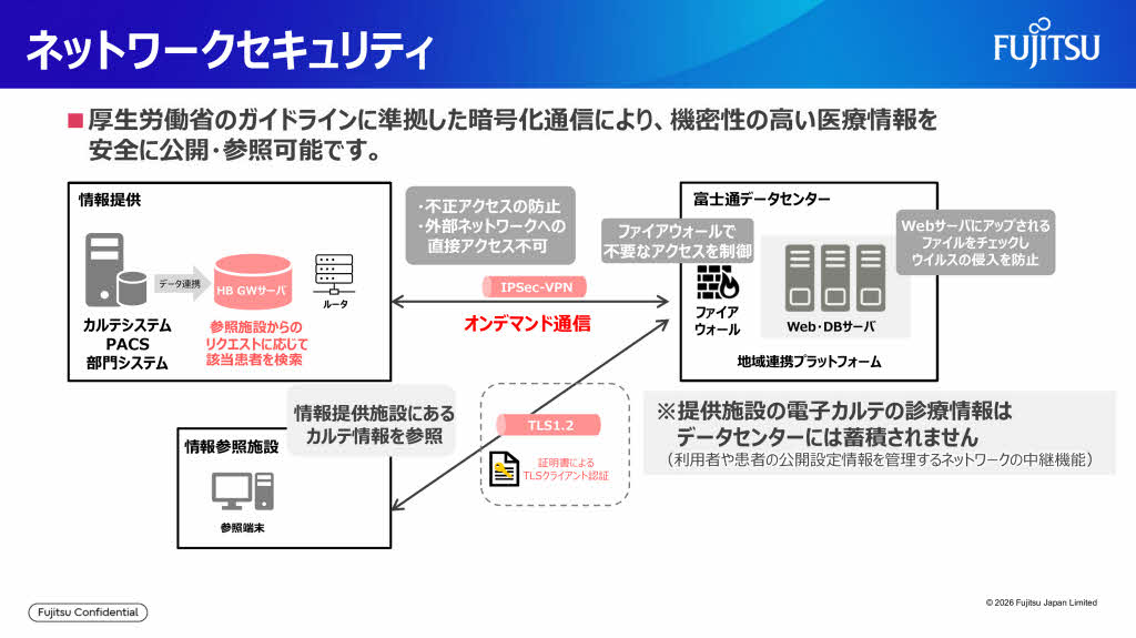 地域医療ネットワークのセキュリティについて